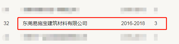 東莞易施寶建筑材料有限公司連續(xù)三年守合同重信用企業(yè).jpg
